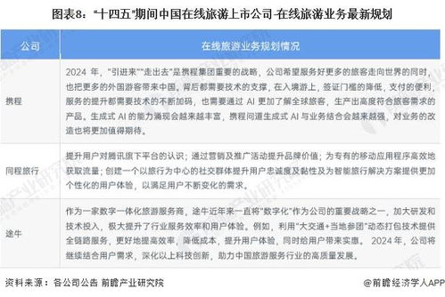 2024年中國在線旅游產業上市公司全方位對比 業務布局、業績表現與未來規劃解析