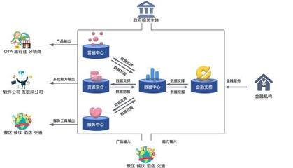 九卦 | 數(shù)字金融如何緊抓旅游業(yè)復(fù)蘇機(jī)遇，賦能住宿服務(wù)新增長